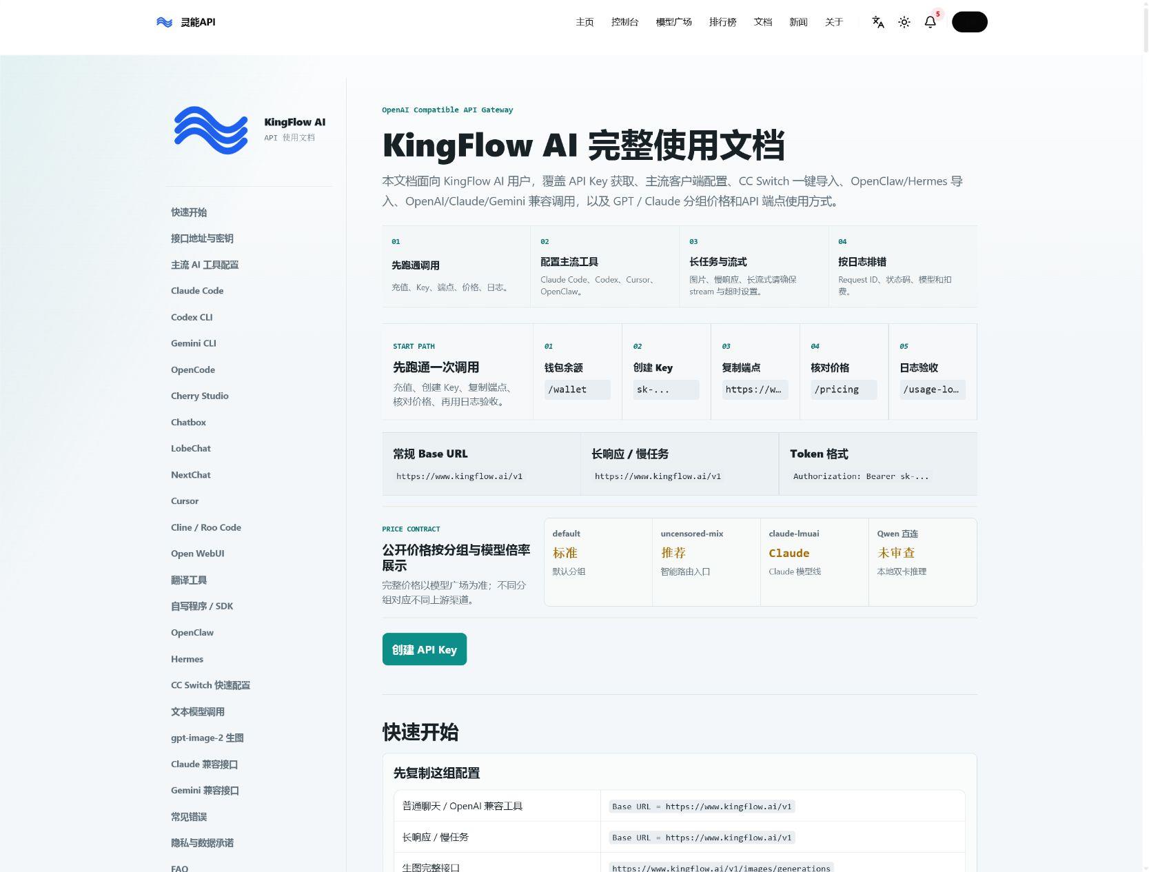 接口说明与文档截图